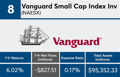 vanguard bonds funds